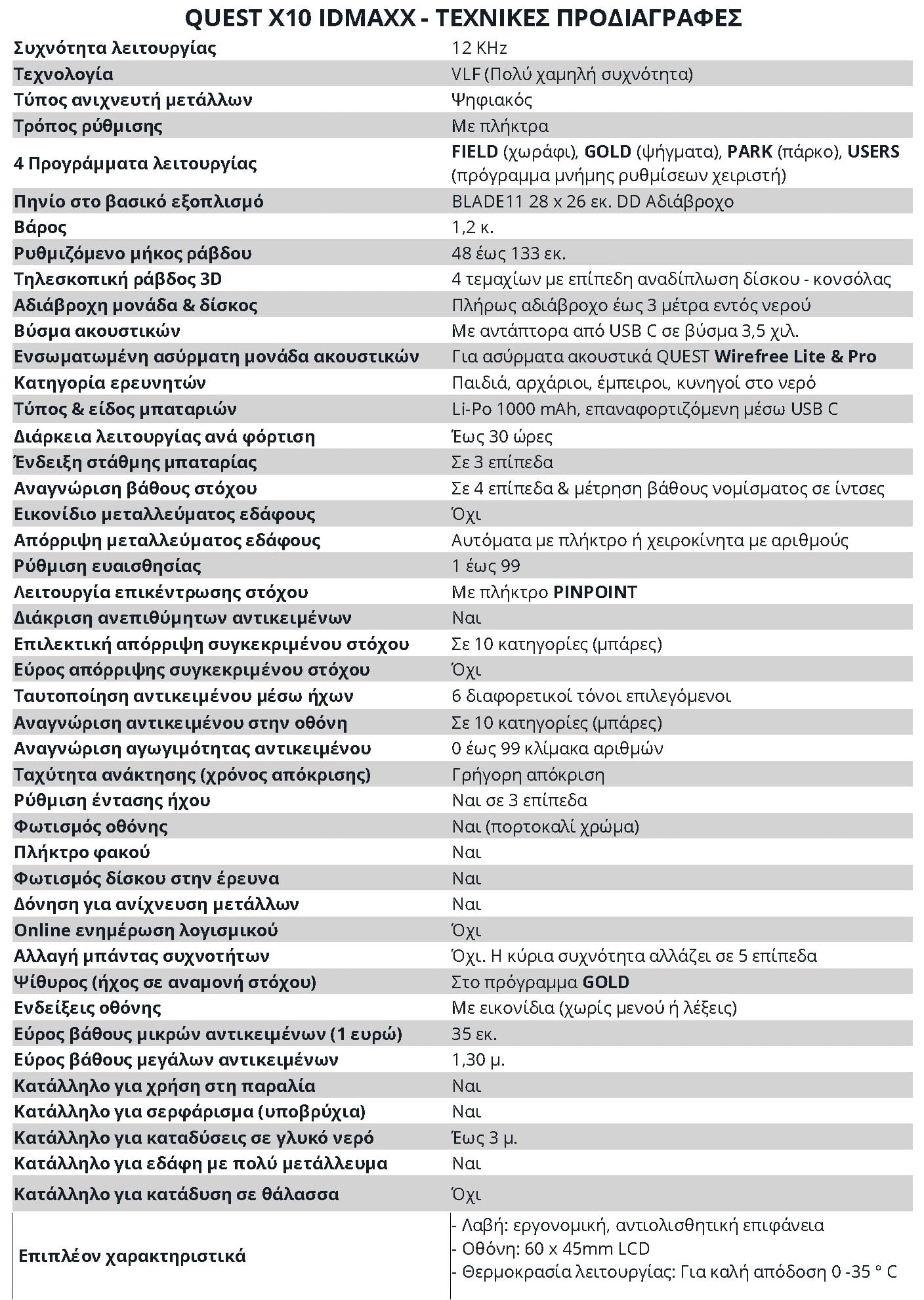 quest-x10-idmaxx-anixneyths-metallon-xrysoy-prodiagrafes-xarakthristika-min