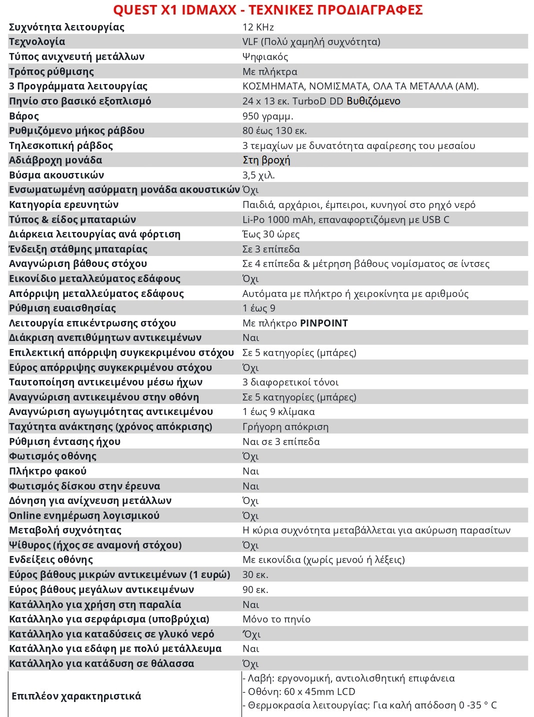 fthnos-anixneuths-metallou-xrusou-quest-x1-idmaxx