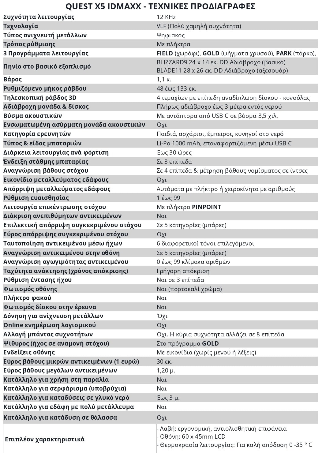 quest-x5-idmaxx-xrysothires-anixneytes-xrysoy-gia-lires-min