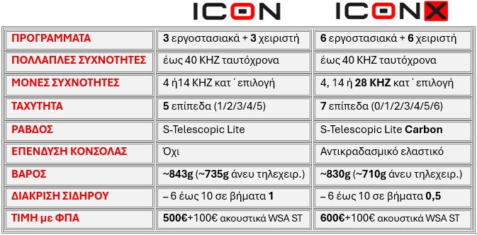 neoi-anixneutes-metallon-xp-icon-x-kyritsis